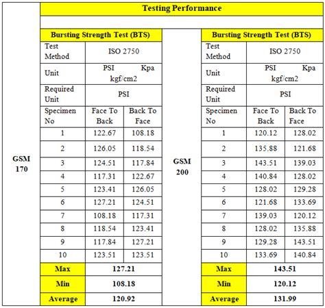 carton bursting strength test|paper burst strength chart.